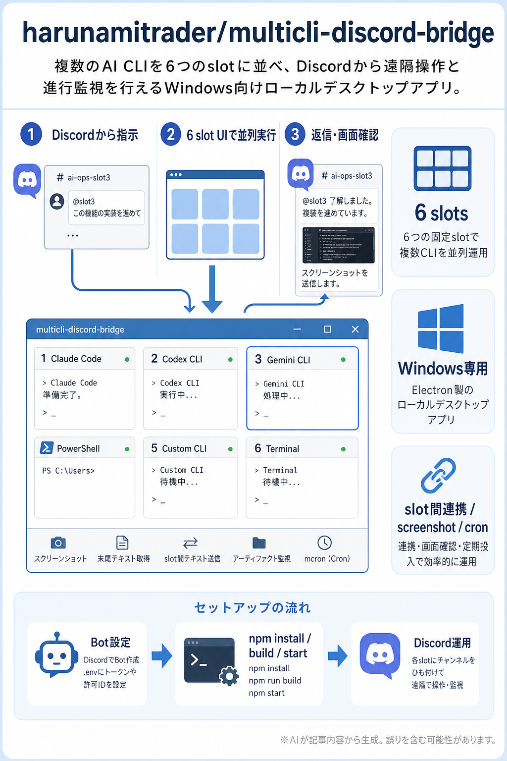 multicli-discord-bridge 図解