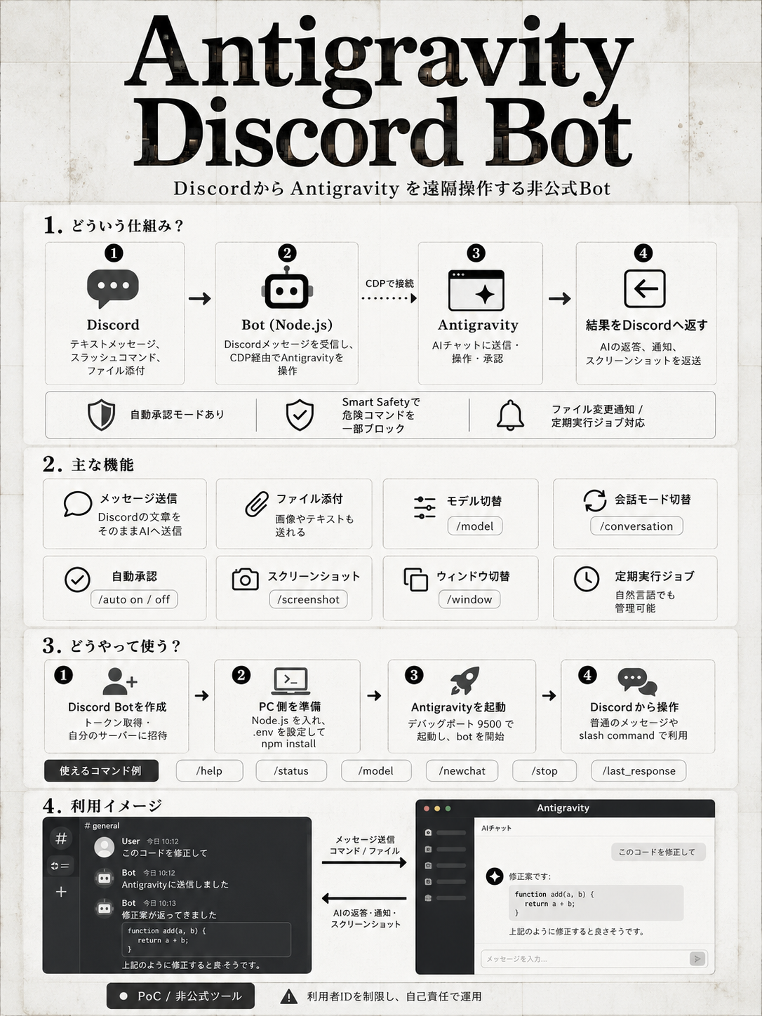 Antigravity Discord Bot の概要図