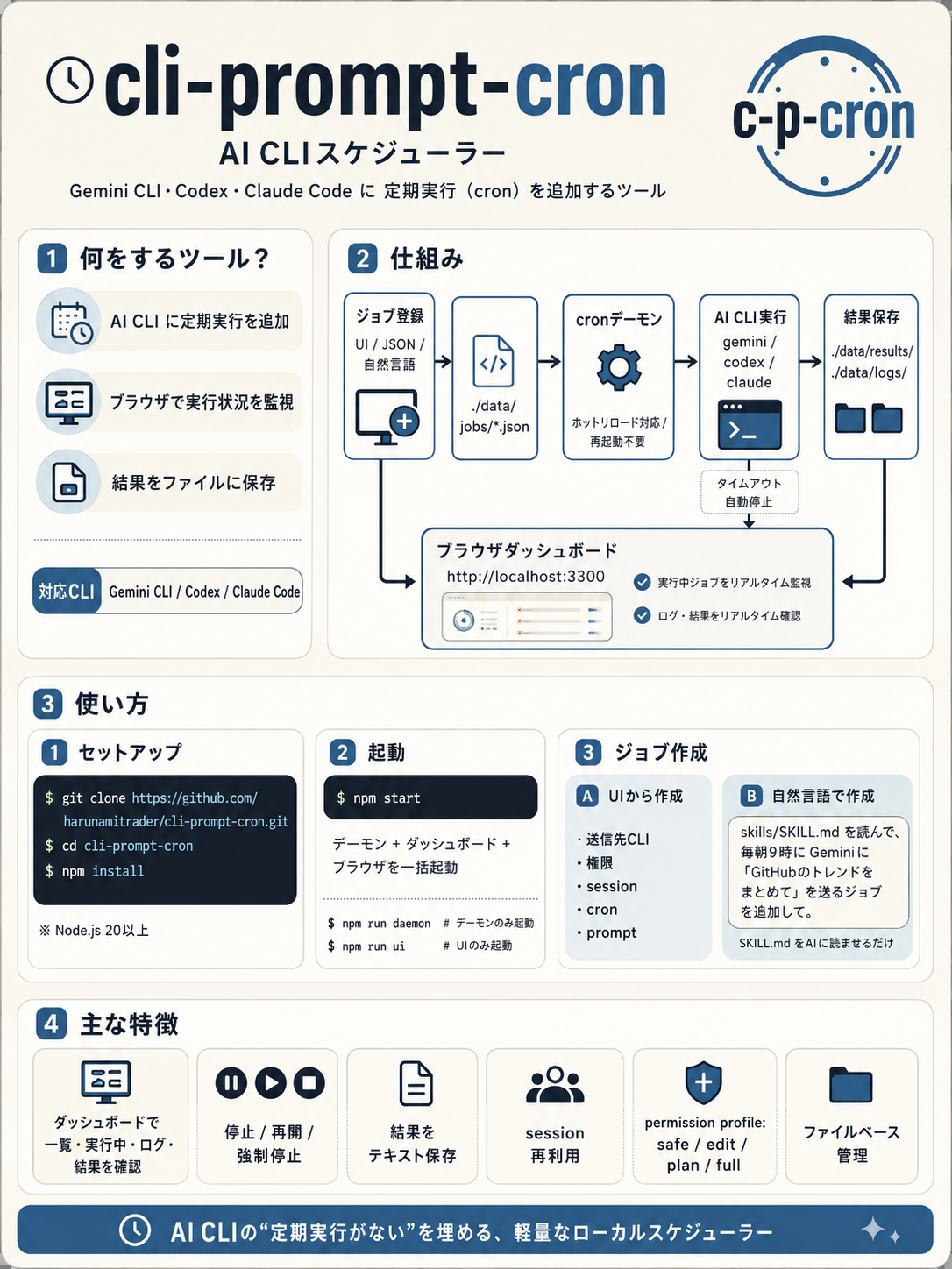 CLI Prompt Cron の概要図