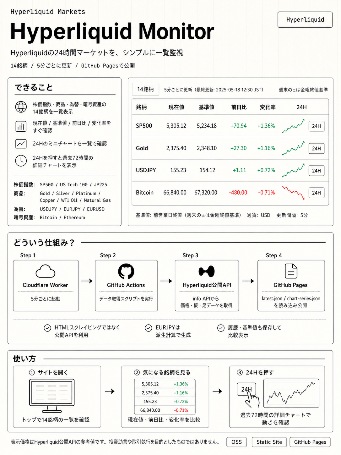 Hyperliquid-monitor の概要図